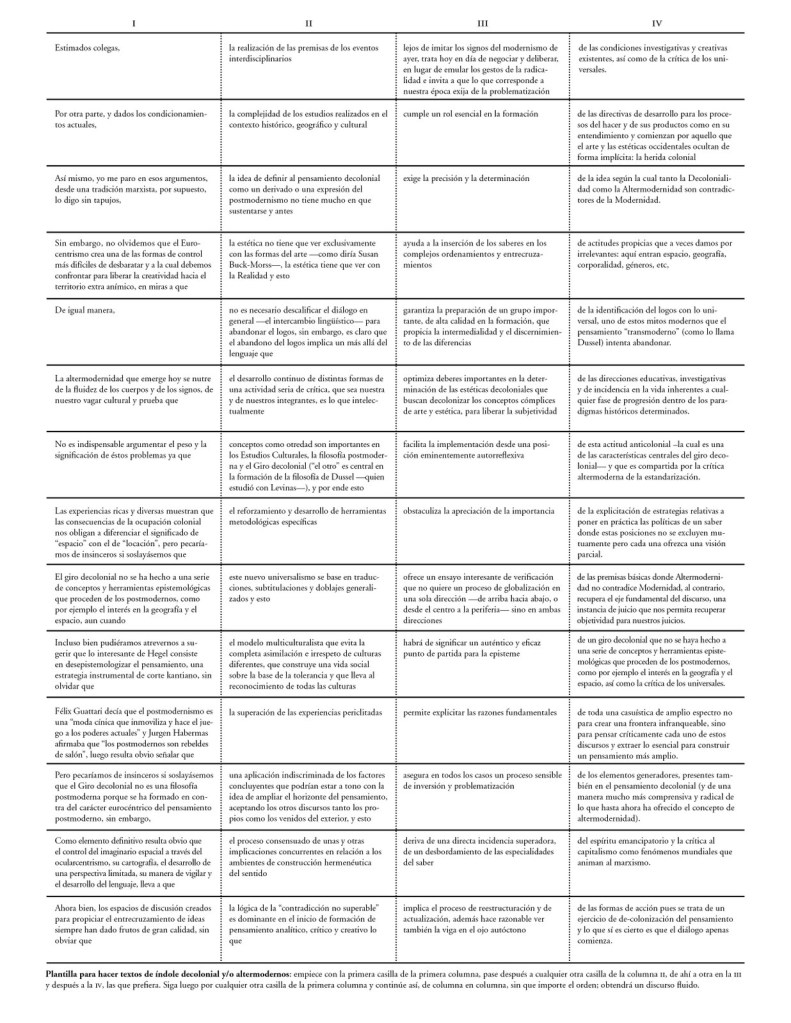 "...la complejidad de los estudios realizados en el contexto histórico, geográfico y cultural garantiza la preparación de un grupo importante, de alta calidad en la formación, que propicia la intermedialidad y el discernimiento de las diferencias de esta actitud anticolonial –la cual es una de las características centrales del giro decolonial— y que es compartida por la crítica altermoderna de la estandarización..."